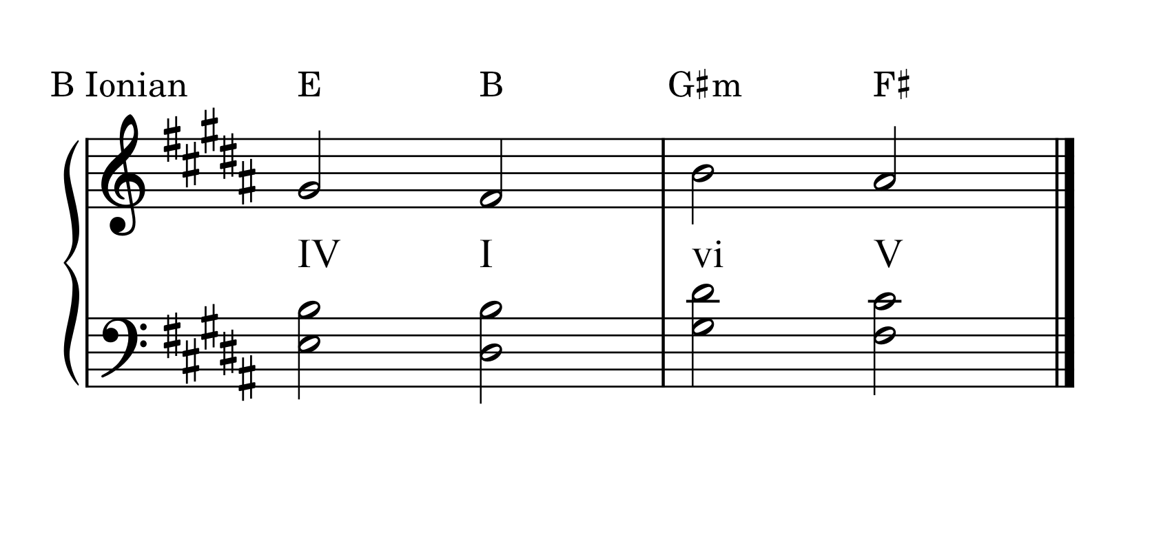 chord_progression_IV-I-vi-V-1.png