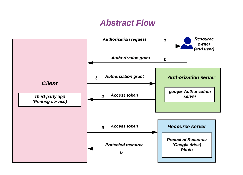 Abstract-flow.png
