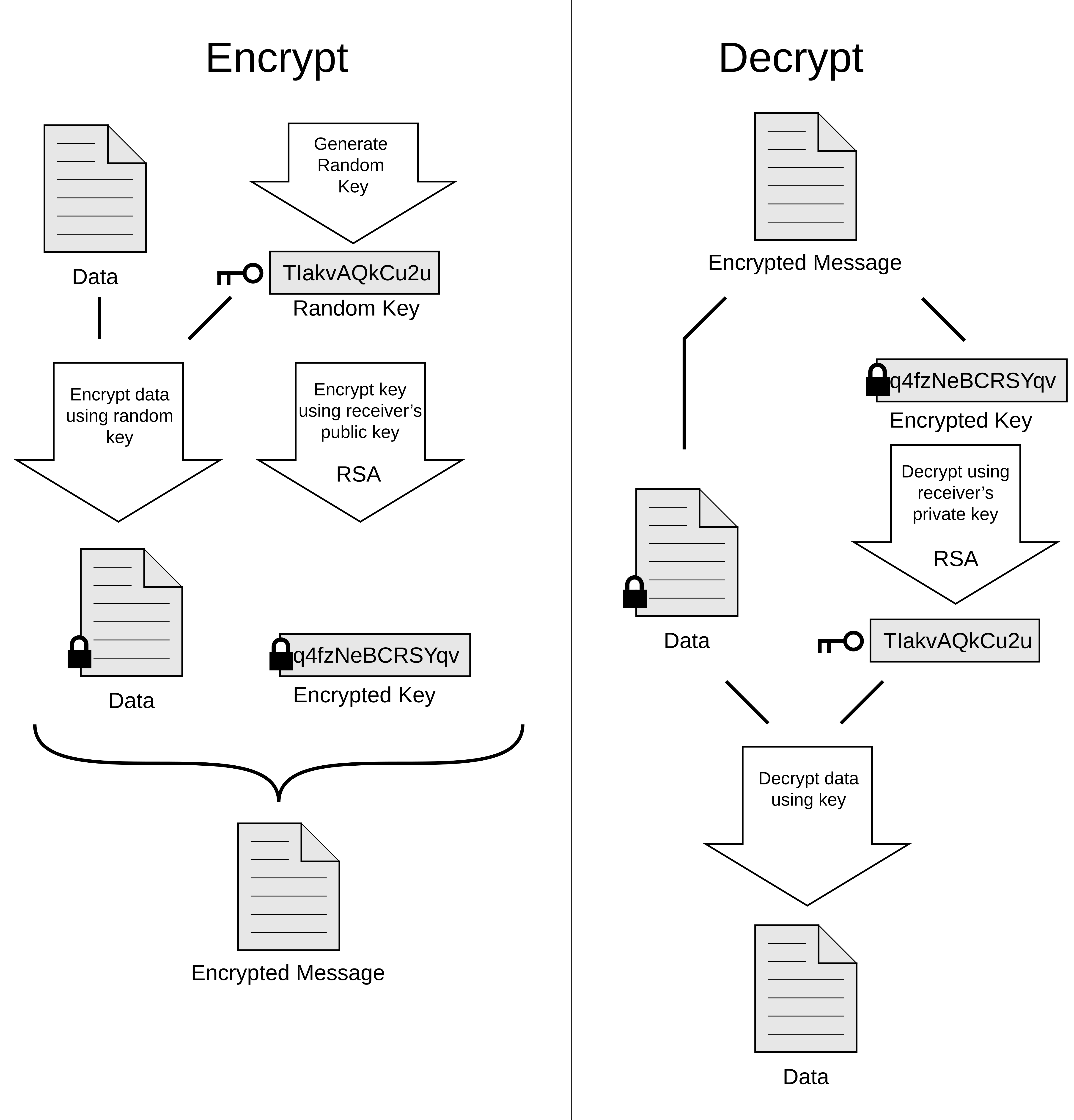 PGP_diagram.png