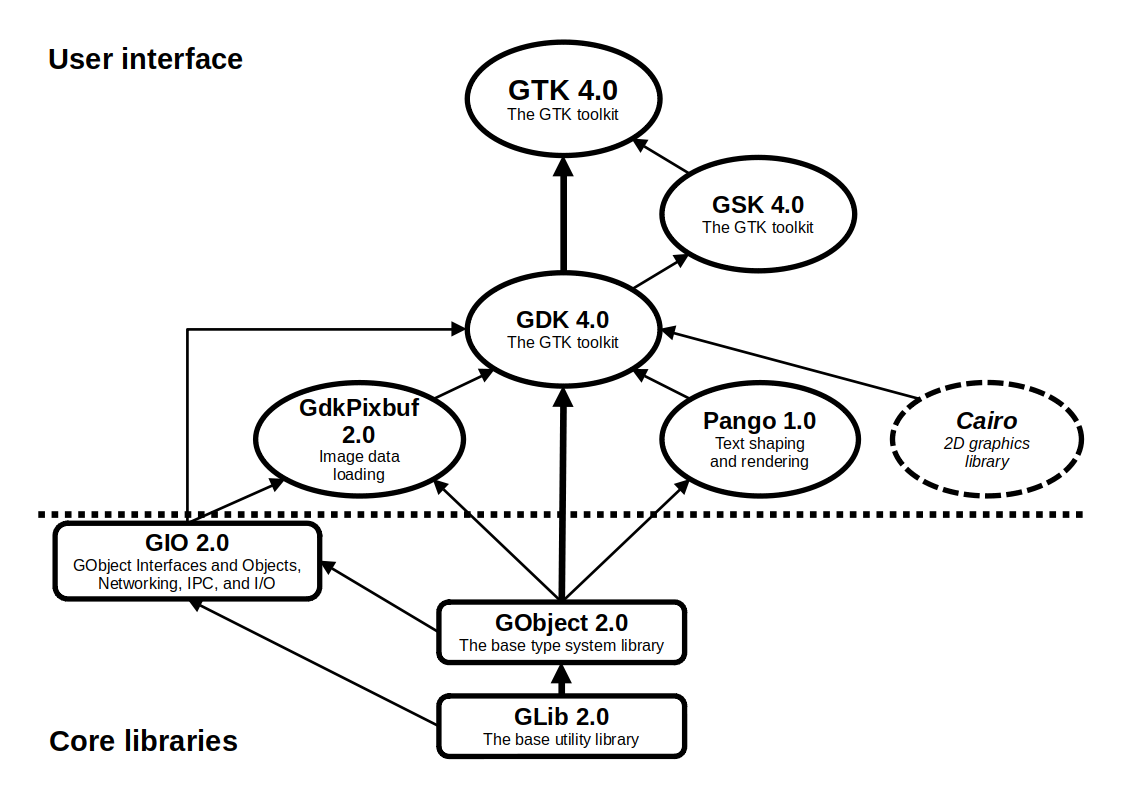 The_GTK_toolkit.png